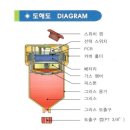 그리스 자동 주유기 (Bearing Grease 자동주입기) 소개 이미지