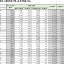 보화종합건설(주) 이미지