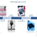 (주)디아이 이미지