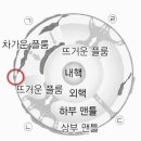 플룸 구조론 이미지