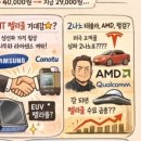 (주)에프에스티 - 오산시 | 추세추종 시작 2주 차