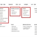 교통안전공단세종자동차검사소 이미지