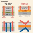 일진산업 이미지