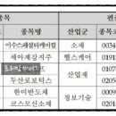제일에스앤씨