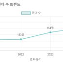등현유치원 이미지