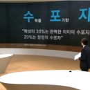 수학에듀포레