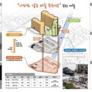 선정주차장 이미지