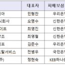 클로버상조 주식회사