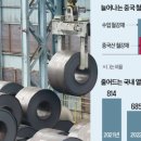 상용밧데리