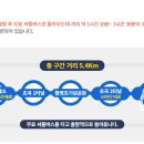 삼척해양레일바이크 궁촌정거장