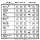 (주)케이에이씨티 머니투데이