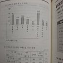 교집합, 합집합 최솟값 최댓값 이미지