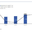 스마트일렉트릭