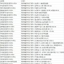 (주)태성부동산중개법인 이미지