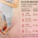 [전종관 교수의 예비 엄마 똑똑 가이드] 만삭 임신부 체중 이미지