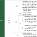 부산예술고등학교 이미지