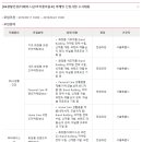 건강생활 광주지점