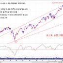 재이친구가 생각하는 다음주(3월27일) 이미지