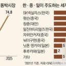기우 태양광발전소 이미지