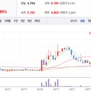 (주)케이비아이건설 이미지