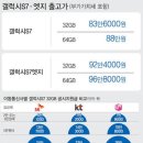 갤럭시s7과 아이폰7 출고가 비교 이미지