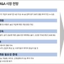 M&A 이미지