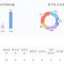 시립배곧한신더휴어린이집 이미지