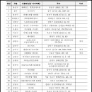 쁘띠하우스점