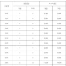 반딧불 자연휴양림 이미지