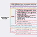 복나라 이미지