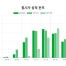 역곡스터디뱅크독서실 이미지