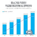 직장인 평균연봉에 대한 정보 이미지