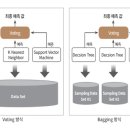 앙상블(ensemble) 이미지