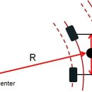 타이어프로 상계 이미지