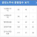 [28기 합격수기] 헌동차/32남/법학과출신[김기범노동법 59.58 / 김기홍행쟁 59.72 / 전수환경조 64.7 / 전수환인사 60.4] 평균60.94 이미지