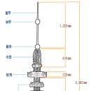 남원 실상사 동·서 삼층석탑 이미지