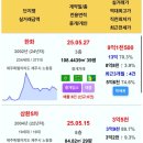 에이스빌라5차 이미지
