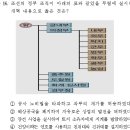 2014년도 기상직(9급) 한국사 16번 : 8아문 내각제가 실시된 1차 갑오개혁(1894. 7~12) 이미지