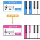 [화성학] 메이저 코드와 마이너 코드를 구분하는 중요 3도 음정 -가득뮤직출판사- 이미지