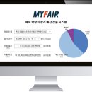 마이 메디칼 이미지