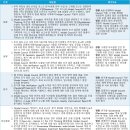 보안검색통합 노동조합 | 퍼플렉시티 알고리즘 거버넌스 활용 다중 인공지능 모델 의사결정 실무