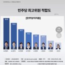 [민주당 여론조사] 정봉주, 4선 김민석 제치고 최고위원 적합도 1위 이미지