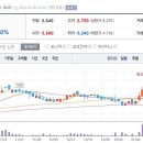 1월25일 데일리진단 - 디엔에프 주가흐름 및 투자전략 이미지