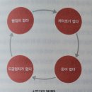 원천동 339-1~원천동 391-4 | 사피엔스 / 유발 하라리 / 김영사 (재독)