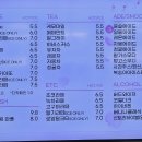 십삼퍼센트(13) 티스토리