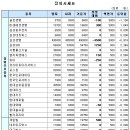 (주)디시에스 이미지