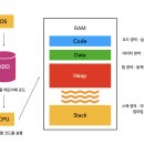 메모리 이미지