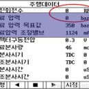 커먼레일 연료시스템 이미지