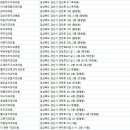 뉴욕미르치과의원 이미지