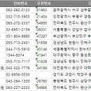 강남뷰티업성형외과의원 네이버블로그